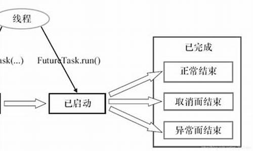 futuretask 源码